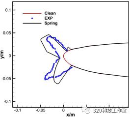 飞机结冰的那些事(2) Spring-Ice结冰软件介绍的图10